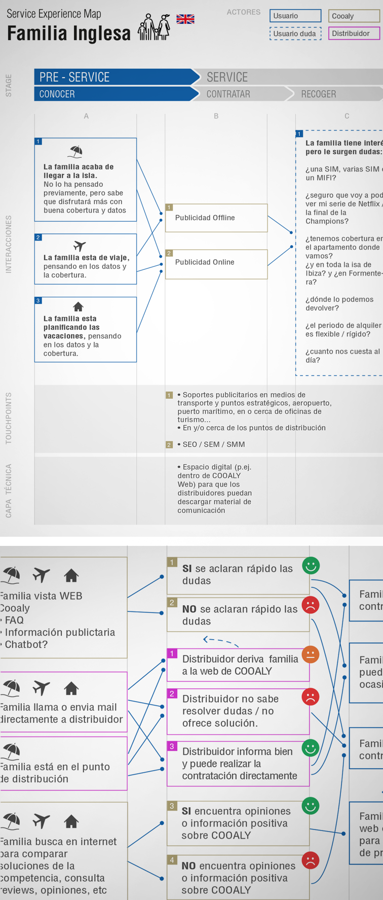 Customer Journey Map motako mapa bisual baten zatia.